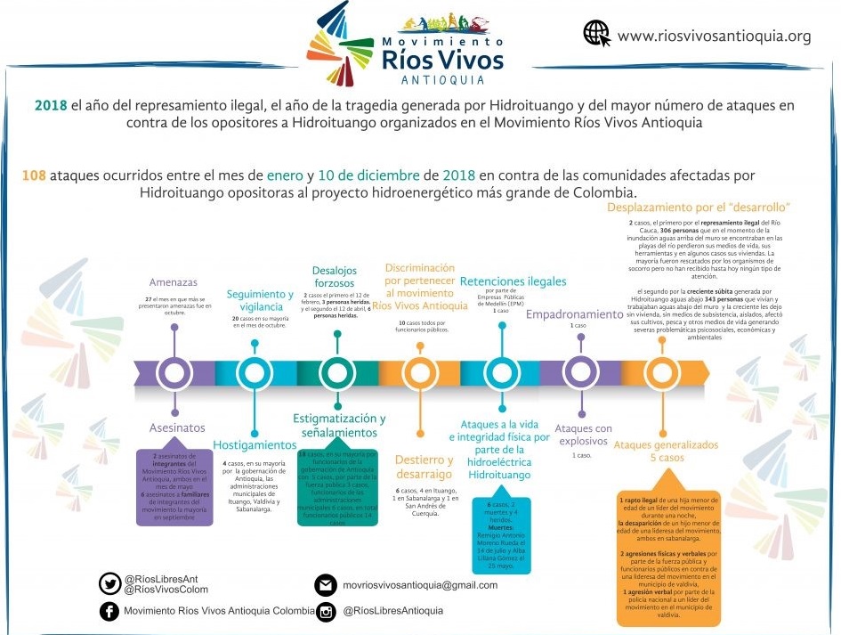 Hidroituango 2