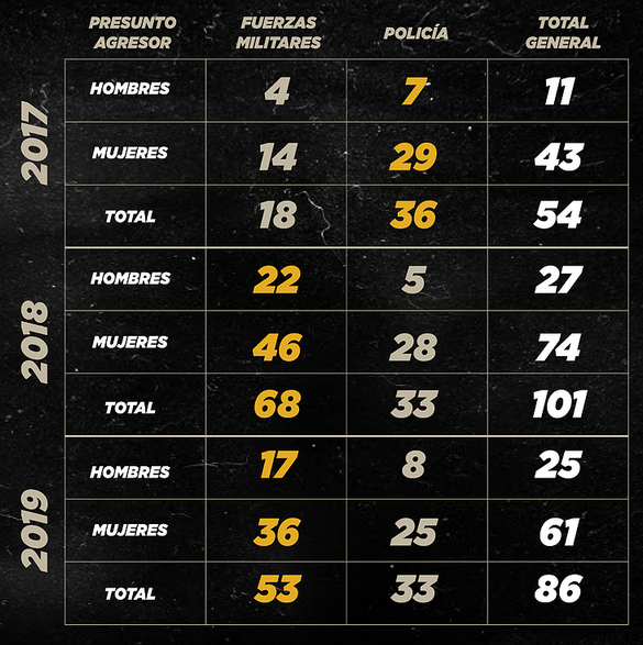 Datos 2 Temblores