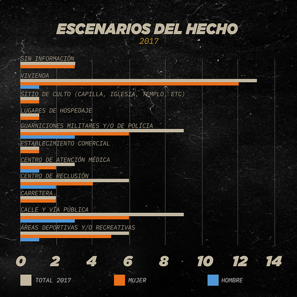 Datos 3 Temblores