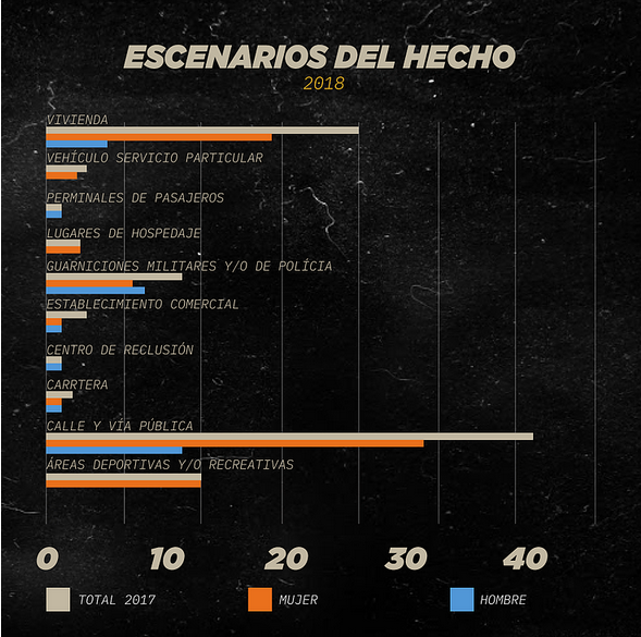 Datos 4 Temblores