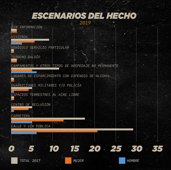 Datos 5 Temblores