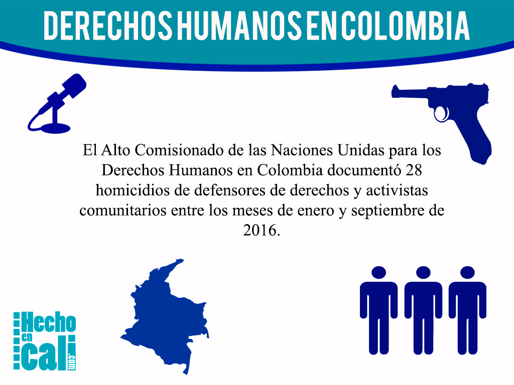 Defensores de DDHH asesinados