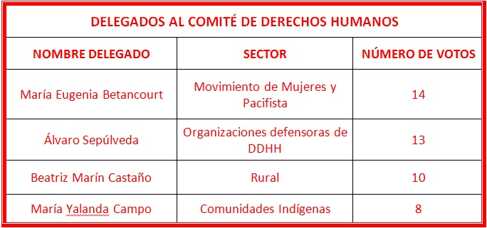 Delegados Comité