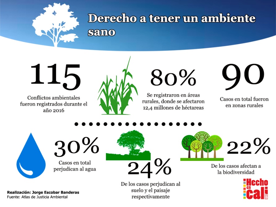 Derecho a medio ambiente sano 2017