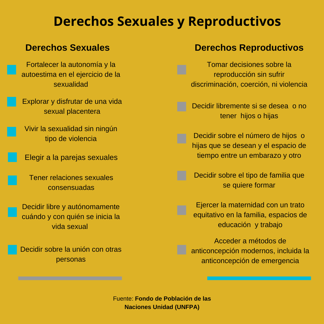 Derechos S y R ONU