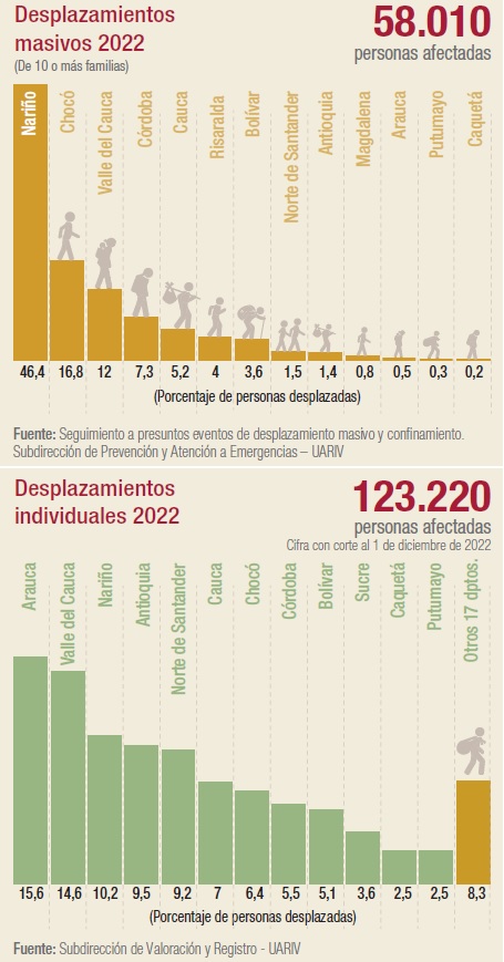 Desplazamiento 2023