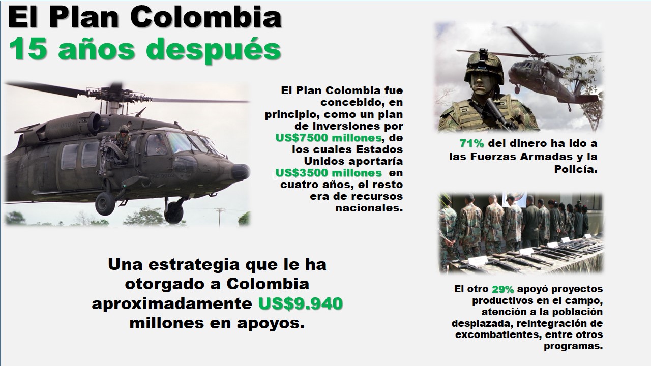 El Plan Colombia 1