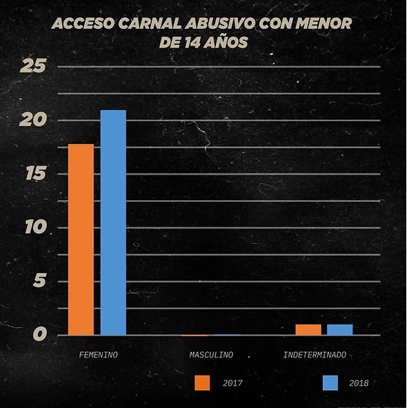 Figura 4 Temblores 2