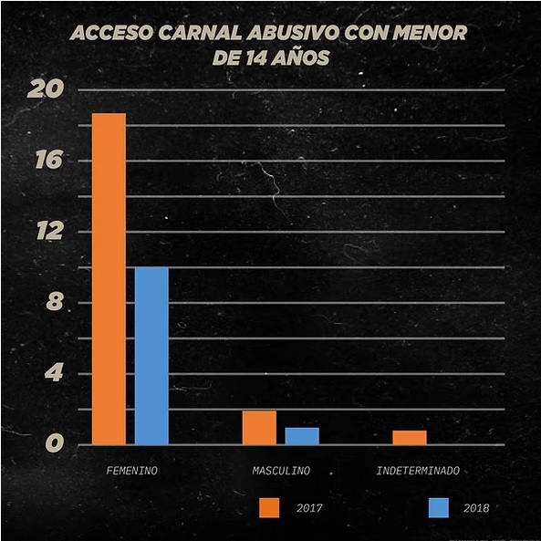 Figura 5 Temblores 2