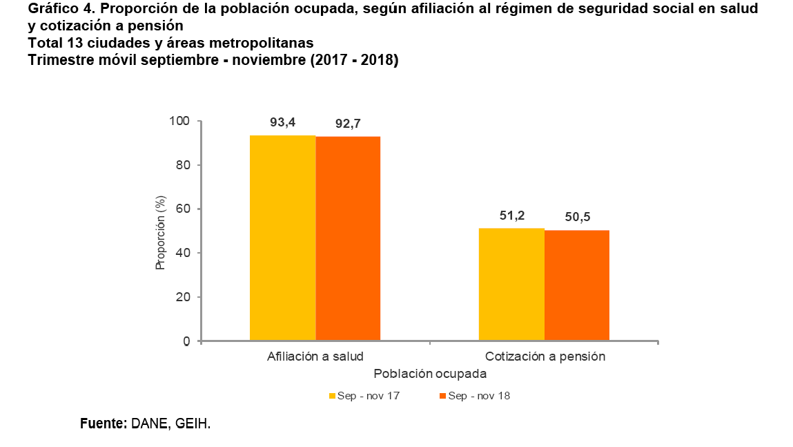 Grafico Pensión