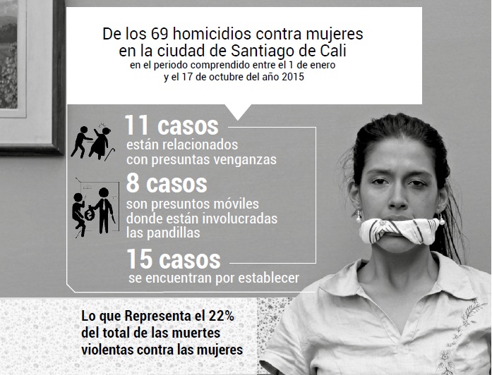 Homicidios mujeres