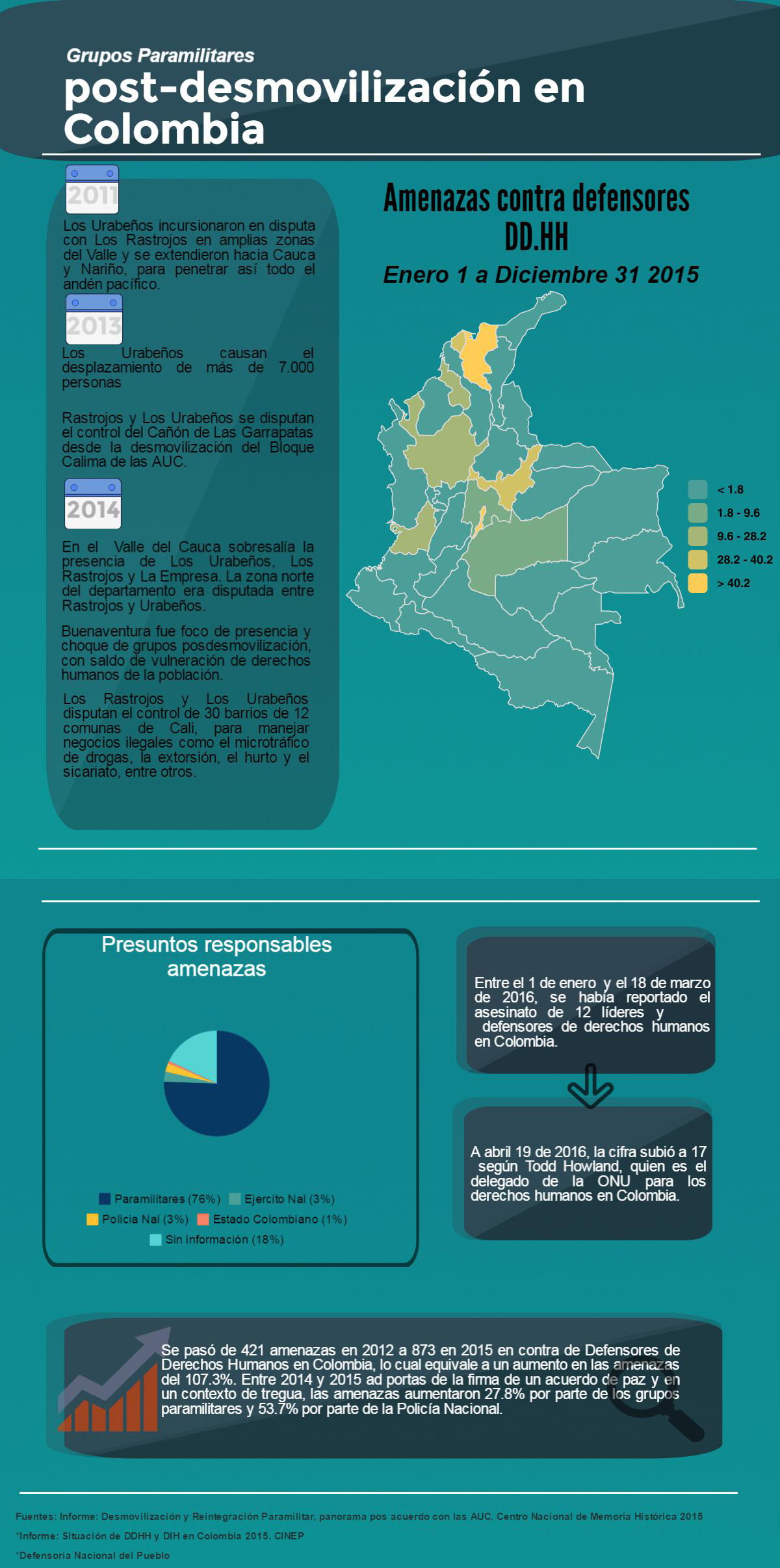 Infografía