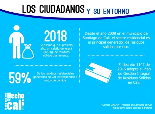 Infografía CaliBio 2017