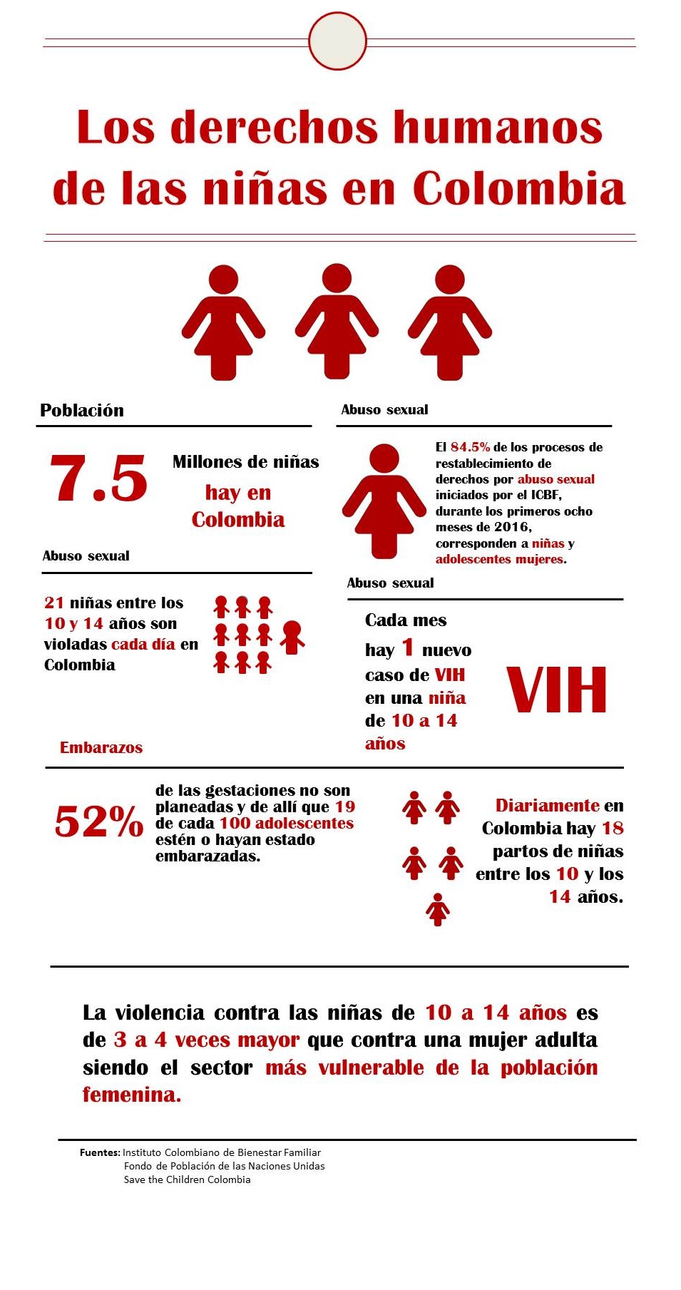 Infografía DDHH Niñas 