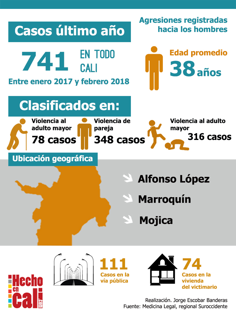 Infografía Dos maltrato masculino