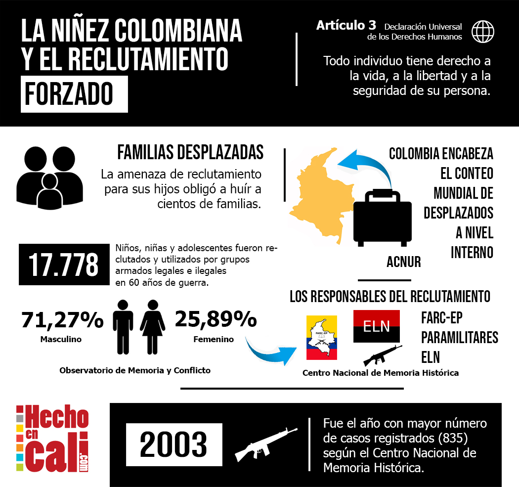 Infografía Niñez 2019