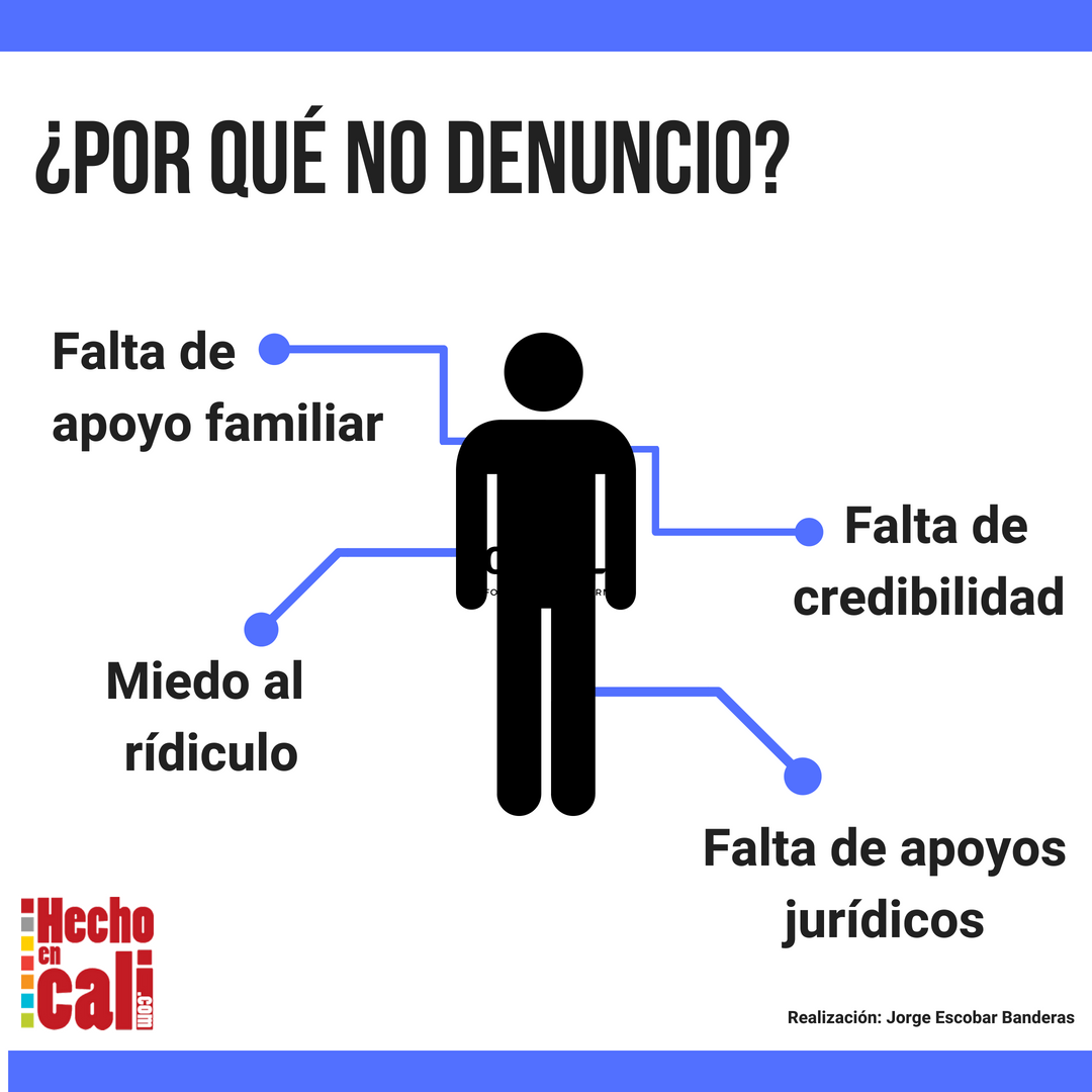 Infografía Uno maltrato masculino