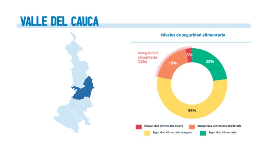 Programa Mundial de Alimentos