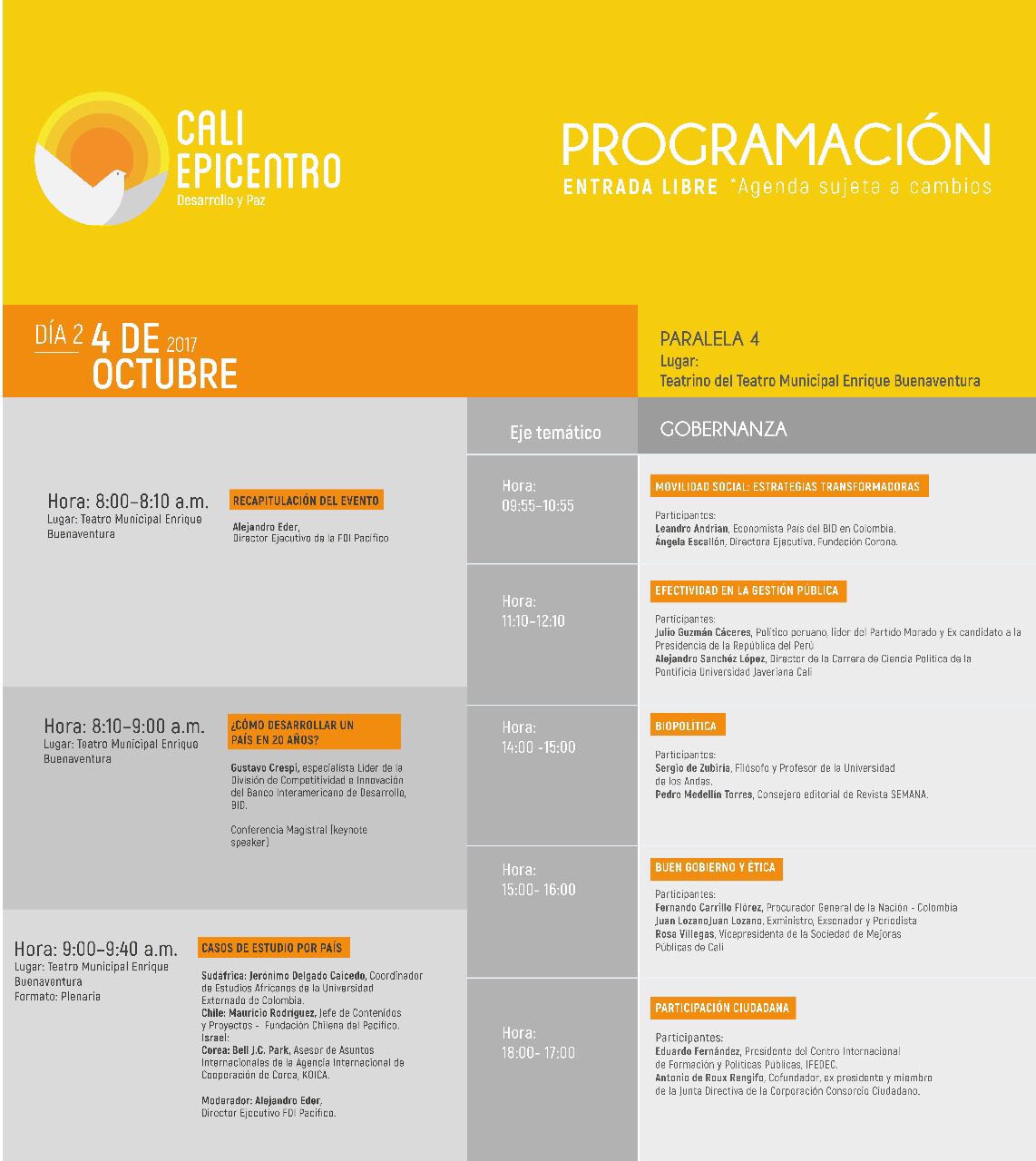 Programación 1