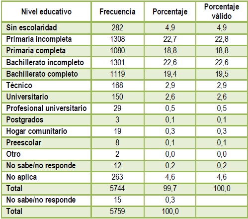 Tabla educativa