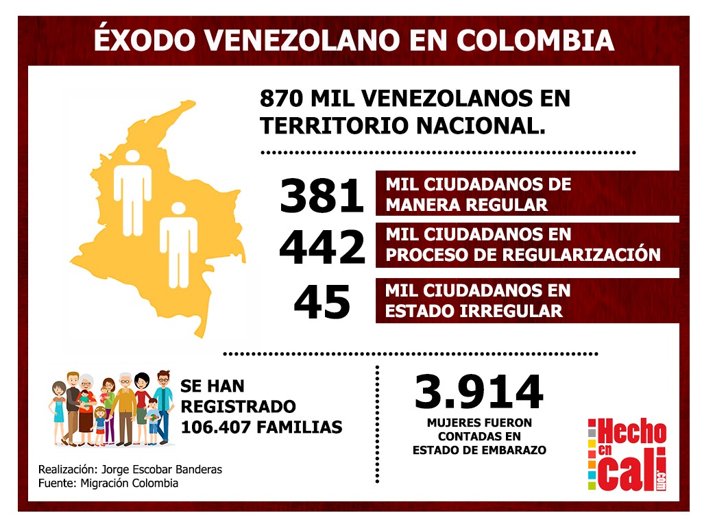 Venezolanos en Cali