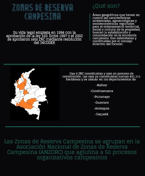 Zonas de Reserva Campesina