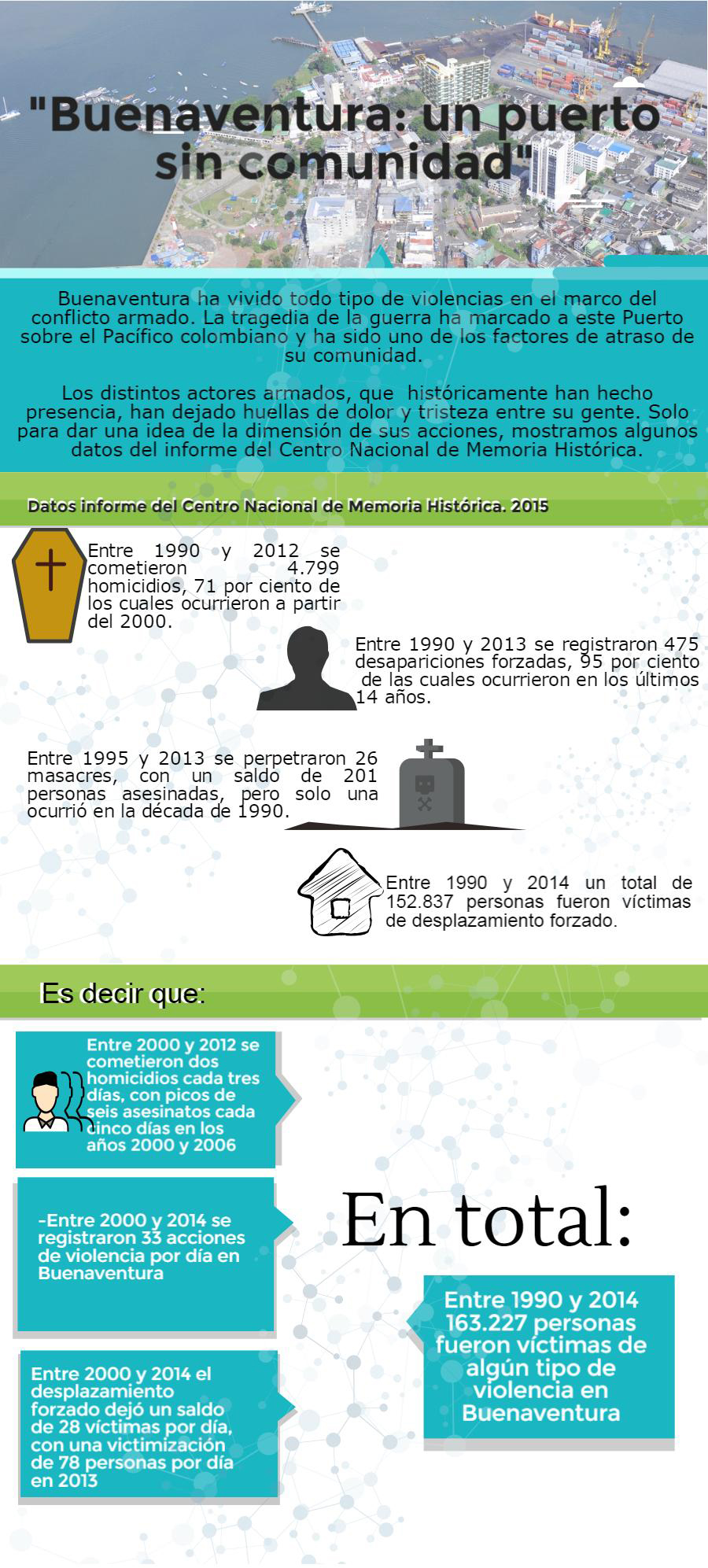 infografia buenaventura